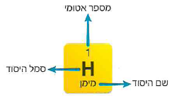 (בספר תמונה, היעזר במנחה)